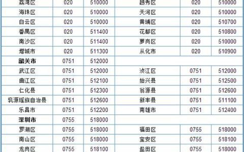 0755区号是哪个城市？