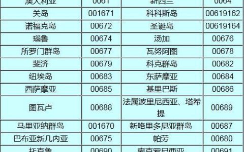 0041是哪个国家的区号？