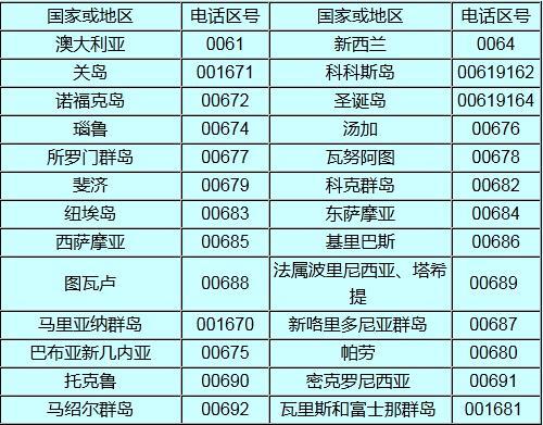 0041是哪个国家的区号？