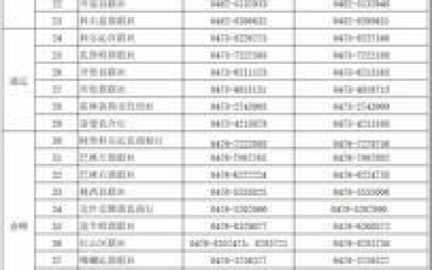 农信客服号是多少？查询方法介绍