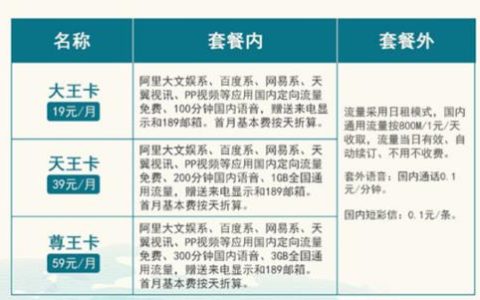 电信宽带打哪个电话？