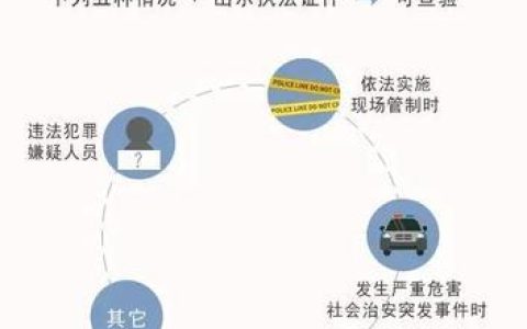 怎么查别人的身份证号码？合法途径和非法途径