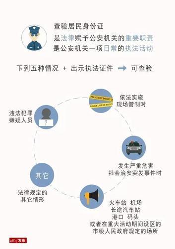 怎么查别人的身份证号码？合法途径和非法途径