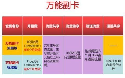 副卡充流量主卡能看到吗？运营商不同规则不同