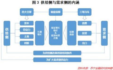 求购信息发布平台：需求与供给的桥梁