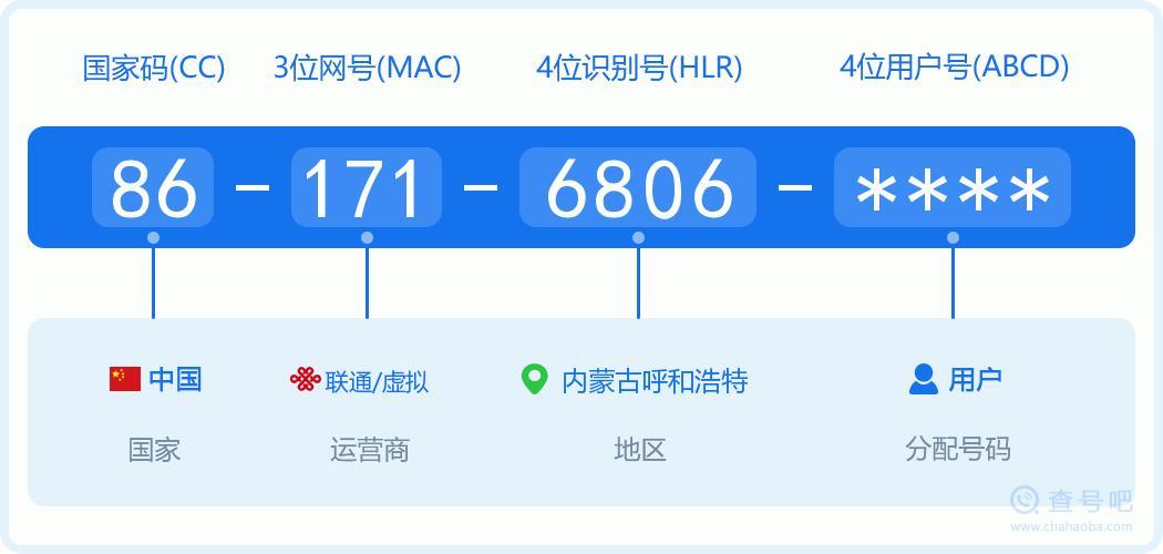 171号段是哪个运营商的？