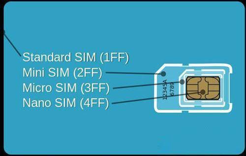 usim卡和sim卡的区别，你知道多少？