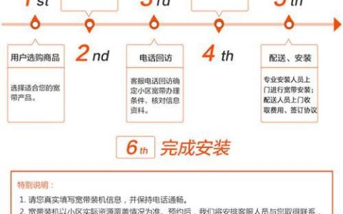 联通上门维修宽带流程及注意事项