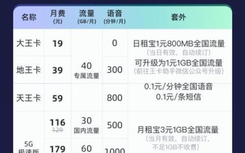 腾讯王卡5G套餐介绍，流量、语音、视频全都有