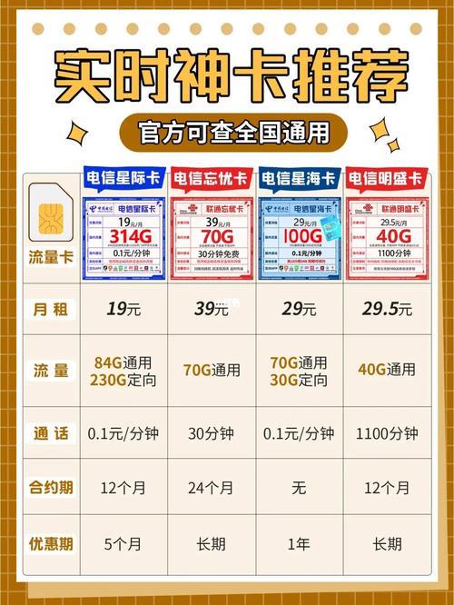 流量卡怎么用？流量卡使用方法详解
