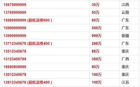 中国最贵手机号码排名前10名，你见过吗？