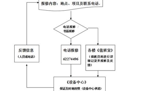 移动报修电话是多少？报修流程及注意事项