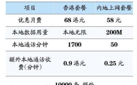 中国移动去香港流量套餐开通攻略