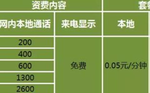 移动固话座机办理多少钱？