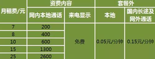 移动固话座机办理多少钱？