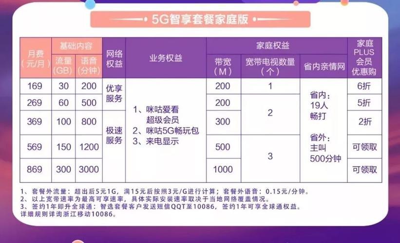 移动20元无限流量套餐：性价比之王，值得办吗？