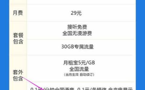联通腾讯大王卡29元套餐，月租低至29元，30G专属流量免费送