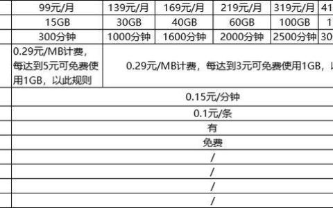 2023中国移动最新套餐明细，月租低至19元