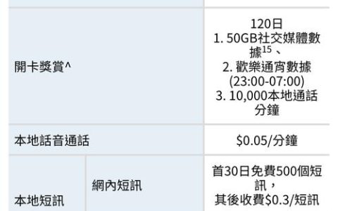 香港最多人用的运营商：中移动和3HK