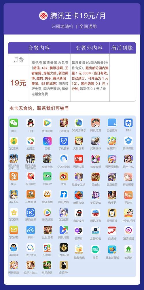 联通腾讯王卡专属流量范围：腾讯系应用免费，非腾讯系应用有优惠