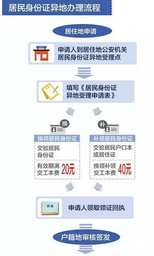中国移动异地补办最新政策及流程介绍
