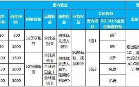 太原移动：山西省领先的通信运营商