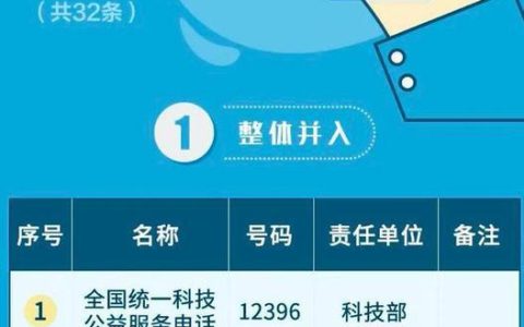 中国电信总部投诉电话号码是多少？