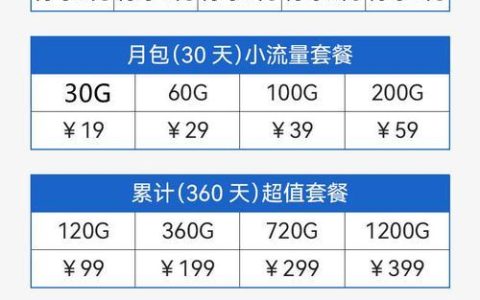 华为随身WiFi套餐价格表（2024年最新版）