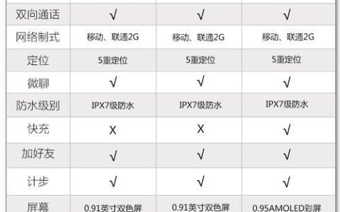 儿童手表电话卡套餐怎么选？看完这篇文章就懂了