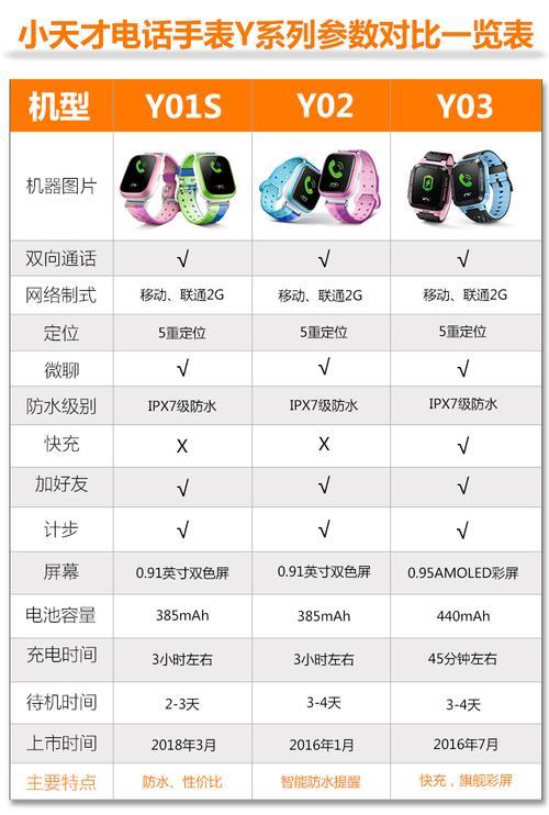 儿童手表电话卡套餐怎么选？看完这篇文章就懂了