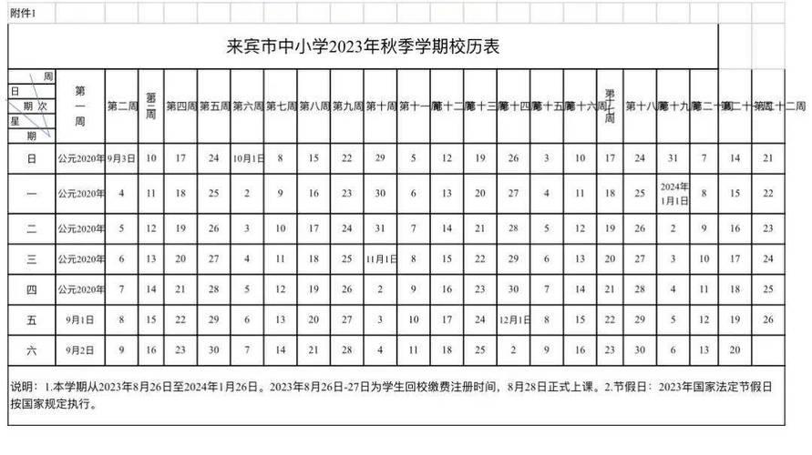 广西来宾邮政编码大全（2024最新版）