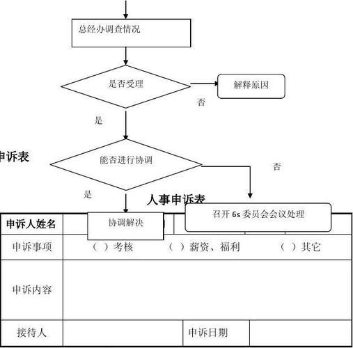 12300申诉流程详解