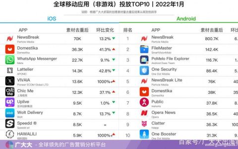 外网app推荐：2024年必备的10款国外app