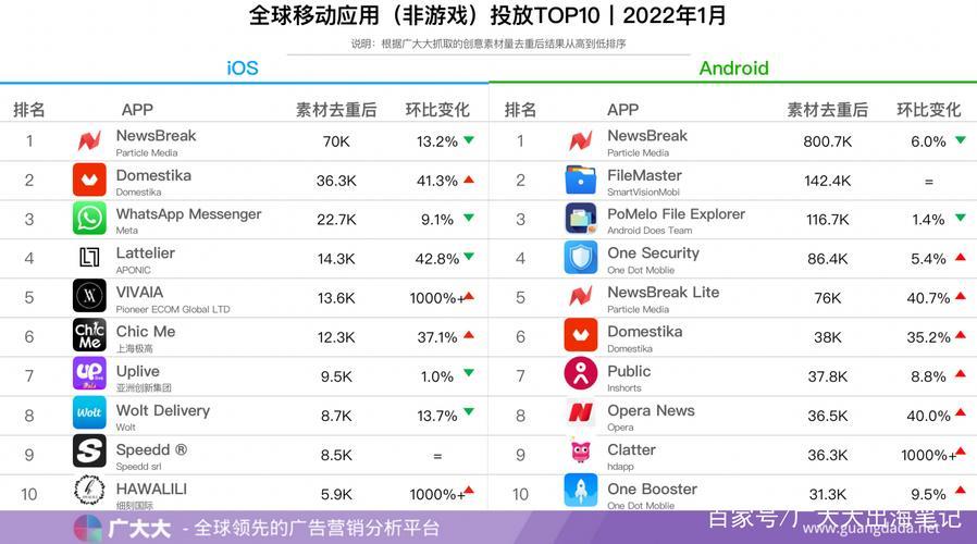 外网app推荐：2024年必备的10款国外app