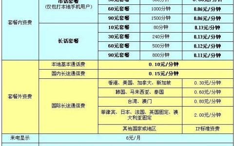 固定电话座机费怎么算？