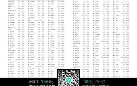 上海市电话区号是多少？国内外拨打方法详解