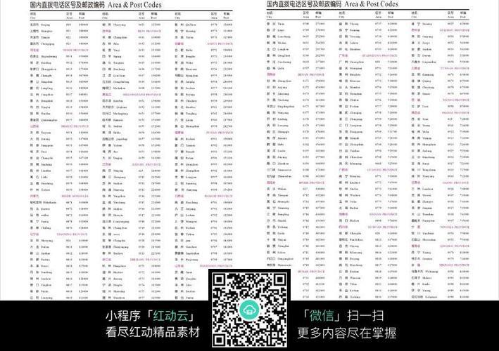 上海市电话区号是多少？国内外拨打方法详解
