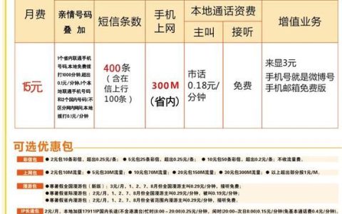 办理电话卡需要多少钱？看完这篇文章就知道了