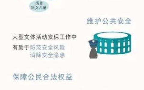 身份证号下有几个号码？教你如何查询
