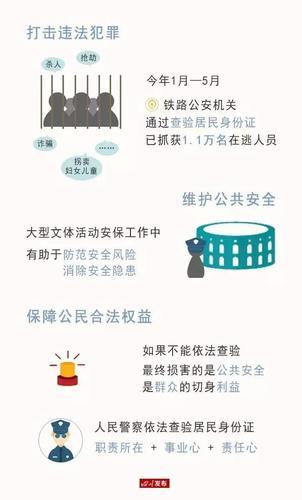 身份证号下有几个号码？教你如何查询