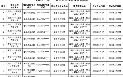 断卡行动惩戒名单查询：如何查询、惩戒内容是什么？