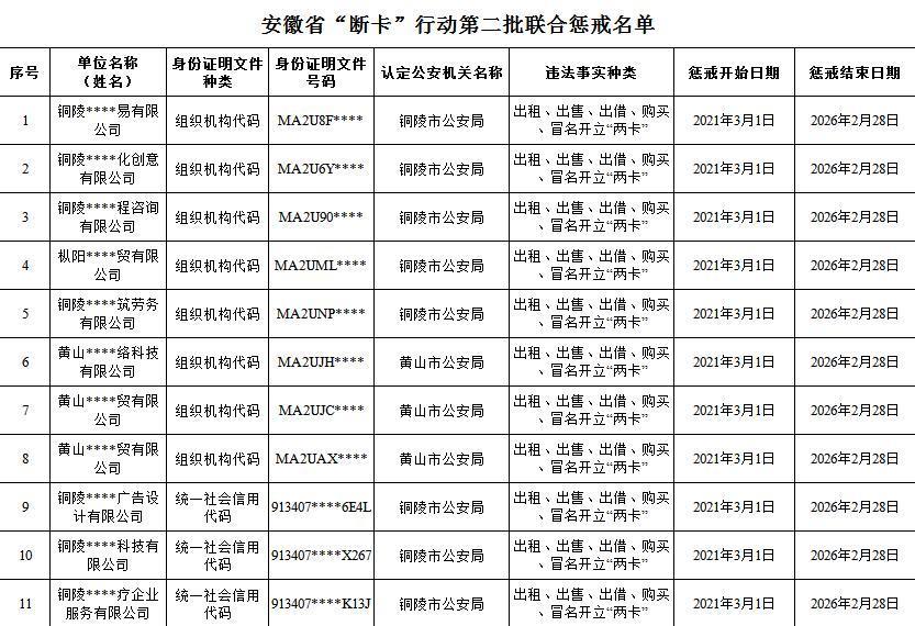 断卡行动惩戒名单查询：如何查询、惩戒内容是什么？