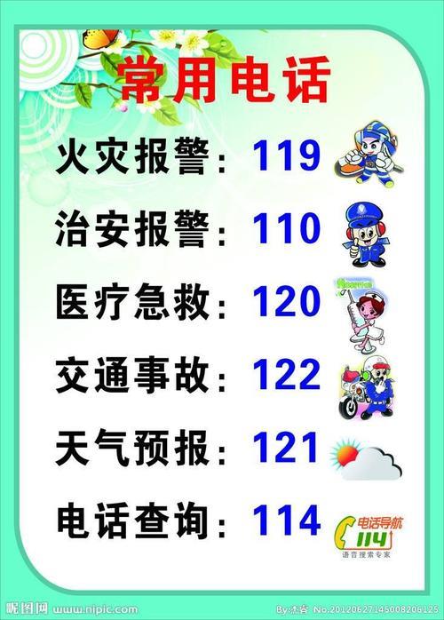 急救电话有哪些？常见急救电话号码汇总