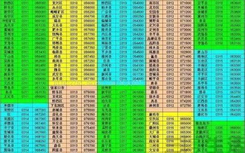 026区号是哪里的？