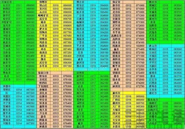 026区号是哪里的？