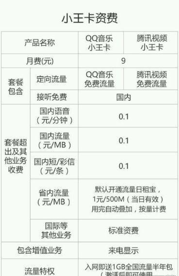 腾讯大王卡19元套餐包含什么？