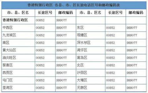00852是哪里的区号？