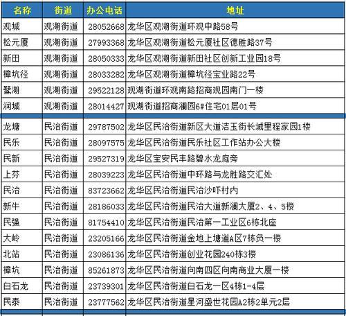 网通客服电话号码、联系方式、服务内容一览