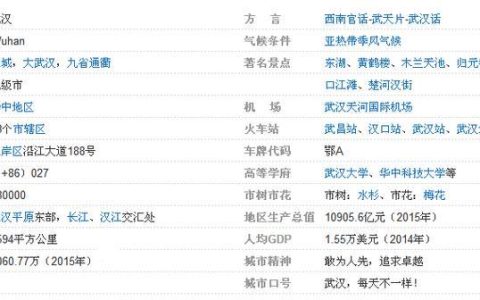 027是哪个城市的区号？