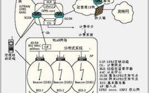 蜂窝数据是什么意思？一文读懂蜂窝数据的概念和用途